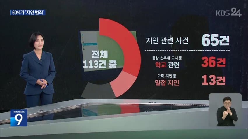 “신뢰가 성착취물로“…피해자 10명 중 6명은 ‘지인’이었다 (13)