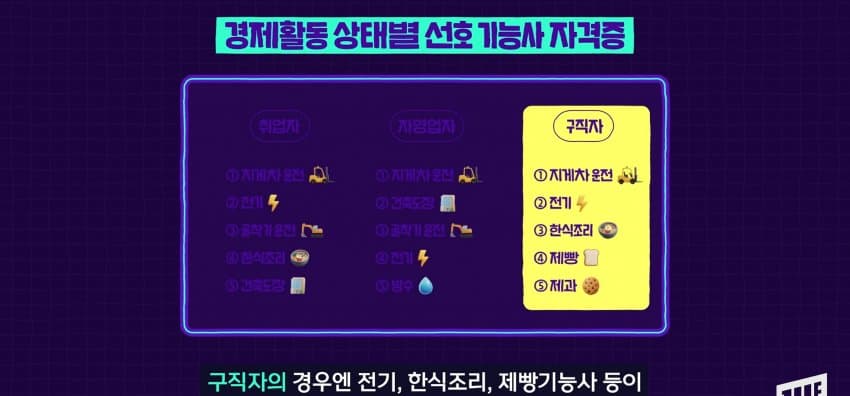기능사 자격증 1위, 지게차 자격증... 왜 이렇게 인기? (39)