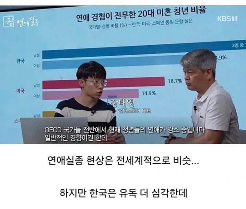 의외로 세계적으로 2030 모솔이 가장 많은 국가 (2)