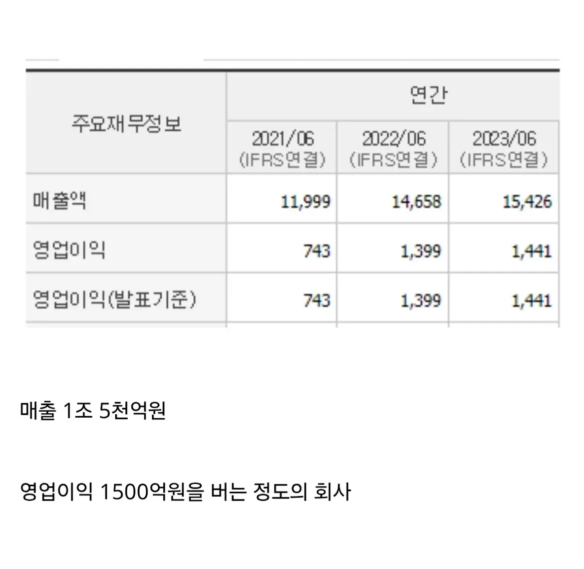 국장이 디스카운트 먹는 이유를 보여주는 사례 (3)
