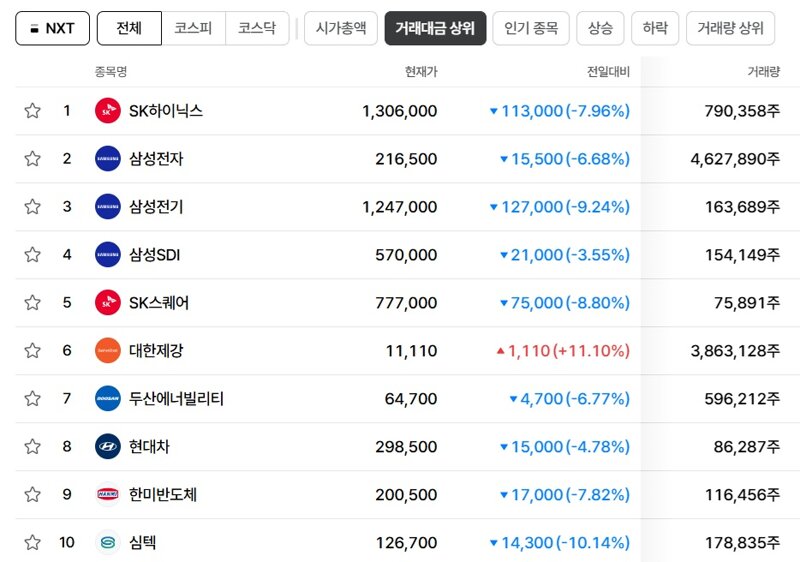현재 시원해졌다는 국장 상황 ㅡ 프리장