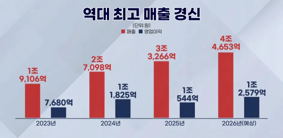 인기 다 식고 망해버린 배그 근황