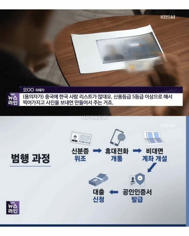 위조신분증으로 받은대출금은 피해자가 갚아라? (2)