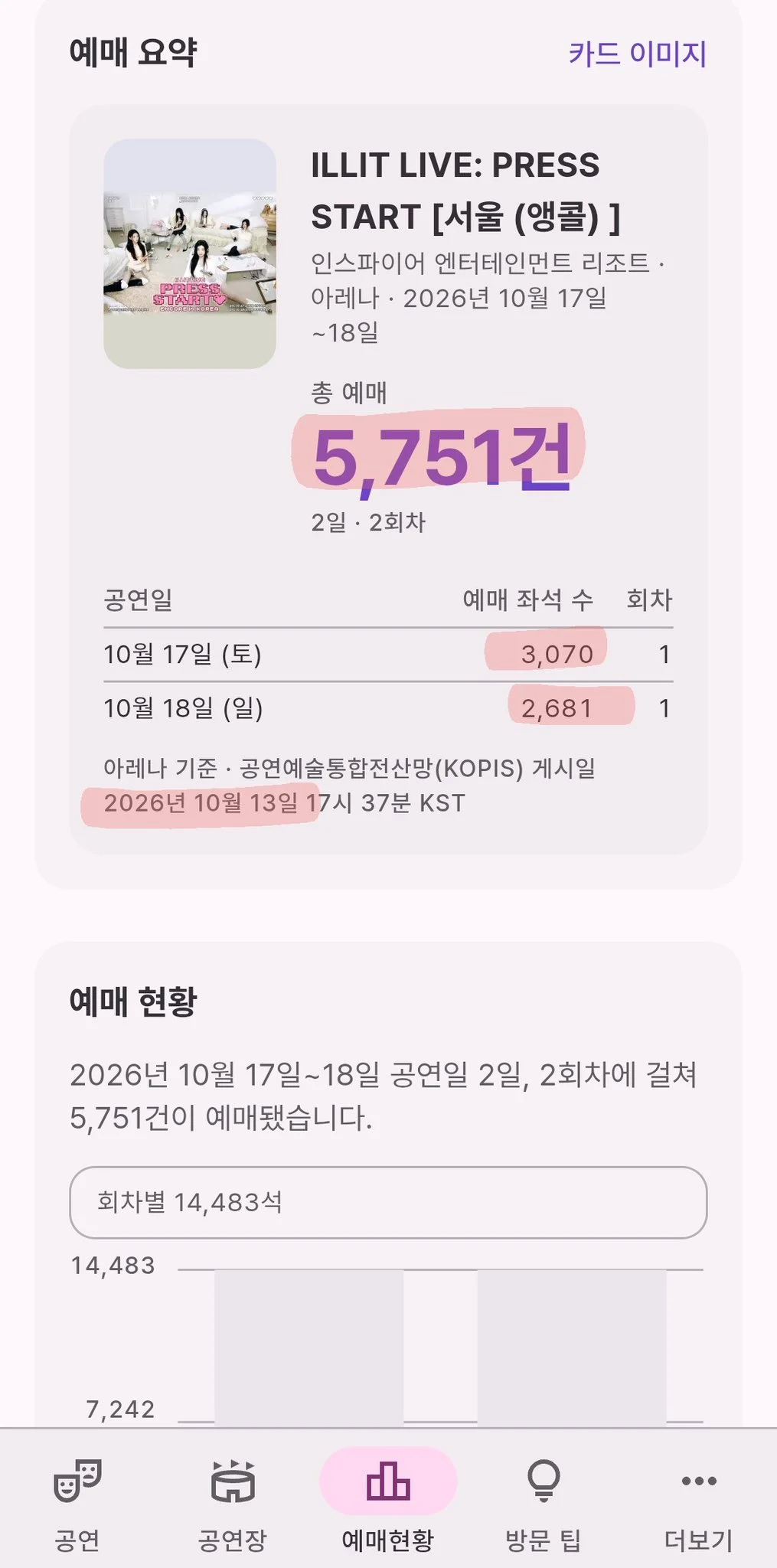 현재 비상이라는 아일릿 콘서트 상황 (3)