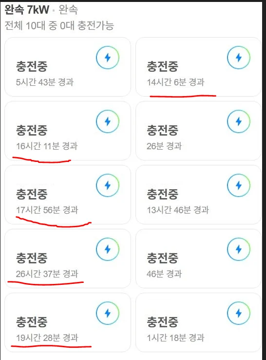 명절 연휴기간 아파트 전기충전소 근황 ㅋㅋㅋㅋㅋ