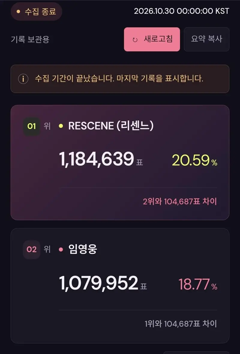 리센느 MMA 투표 최종1위