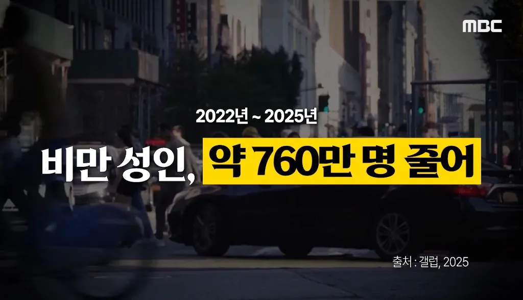 위고비, 마운자로 출시로 인해 일어난 나비효과들 (2)