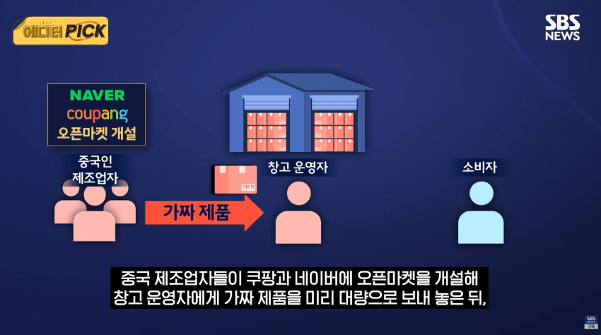 '왜 한국에서 난리' 피해는 국민이..중국 업자만 '싹' 빠져나갔다 (6)