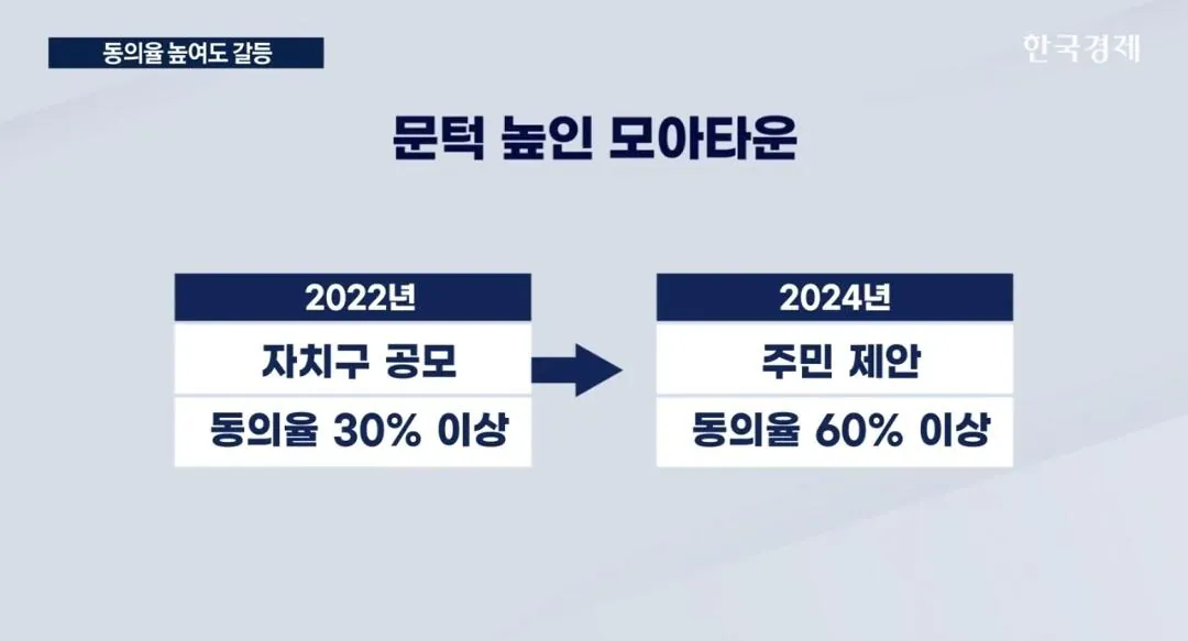 Screenshot_20261006_203047_YouTube.jpg 모아타운의 위험성을 이제 방송에서 알려주네 ㄷㄷ