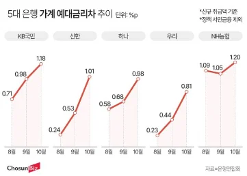 대한민국 은행 단축영업이 괘씸한 이유 (2)