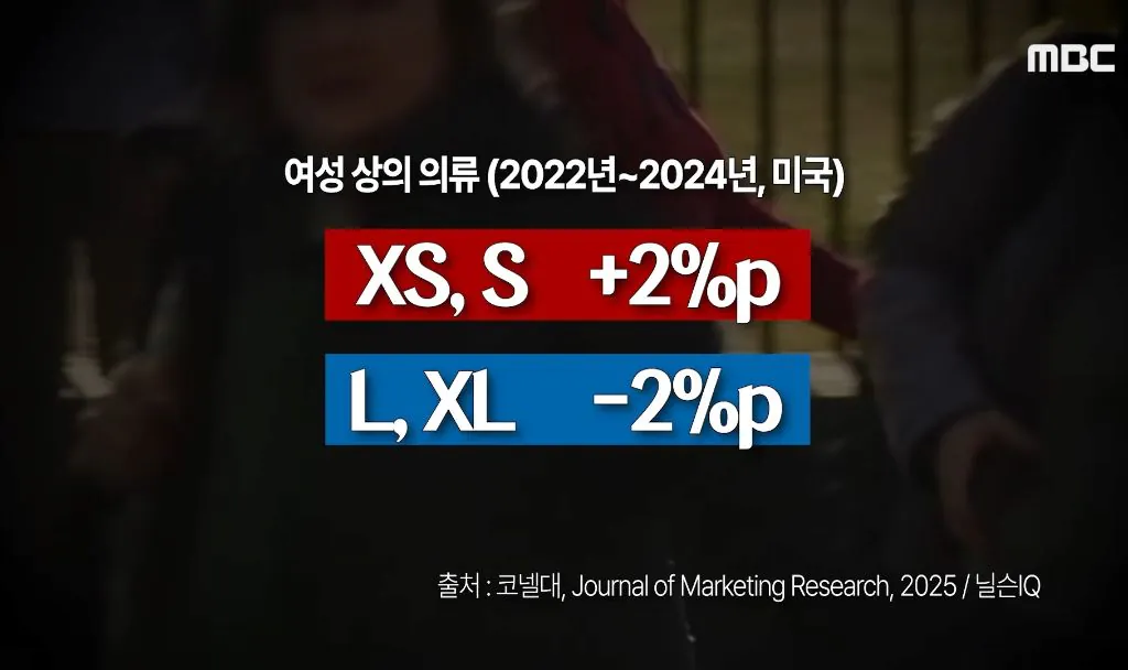 위고비, 마운자로 출시로 인해 일어난 나비효과들 (8)