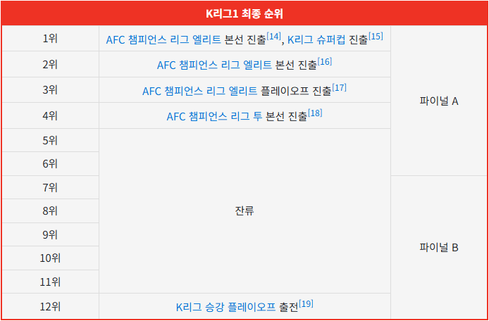 뭔가 정말 많이 이상해진 K리그 근황