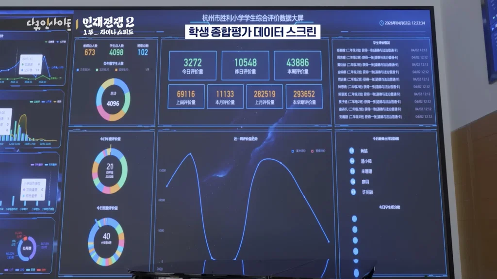 공상과학 SF 영화에서 보던 장면들 현실판같아서 좀 무서운 중국 근황.... (2)