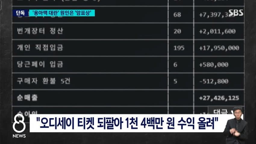 sbs - 혼자 ‘오디세이‘ 표 286장..’매크로’ 실태 보니 (14)