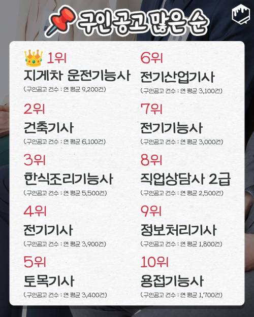 고용노동부피셜, 유용한 자격증 순위