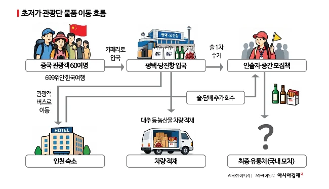 무비자로 들어오는 중국 관광객들의 냉혹한 현실 (7)