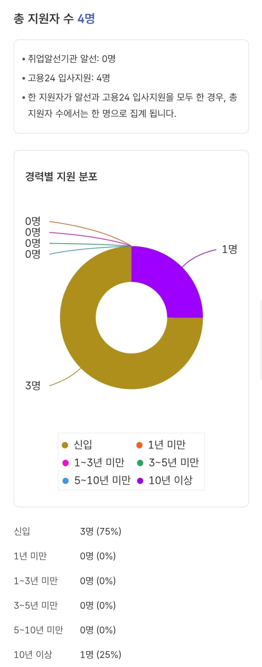 채용공고 보고 쉬었음 청년 이해되었다는 블라인 (11)