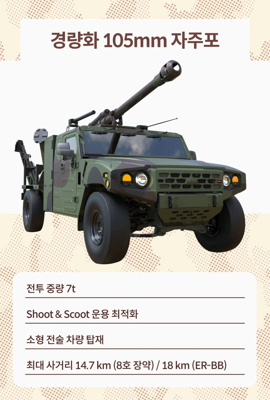 한국군이 갑자기 험비에 똥포올리는 이유 (3)