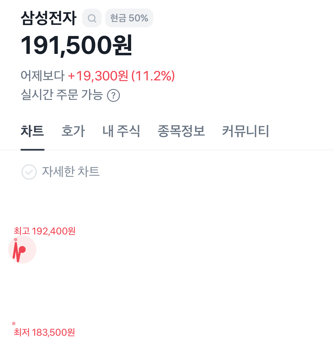 삼성전자 SK하이닉스 현대차 근황