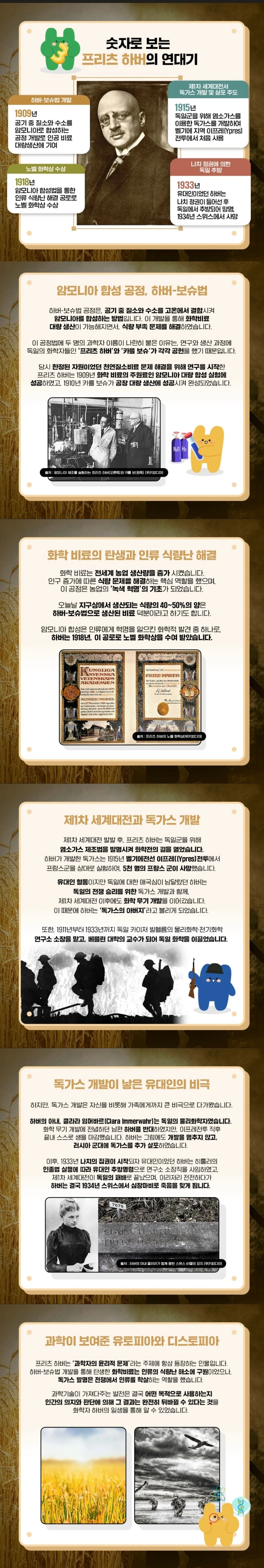 인류를 구했지만 잘 언급 안되는 화학자
