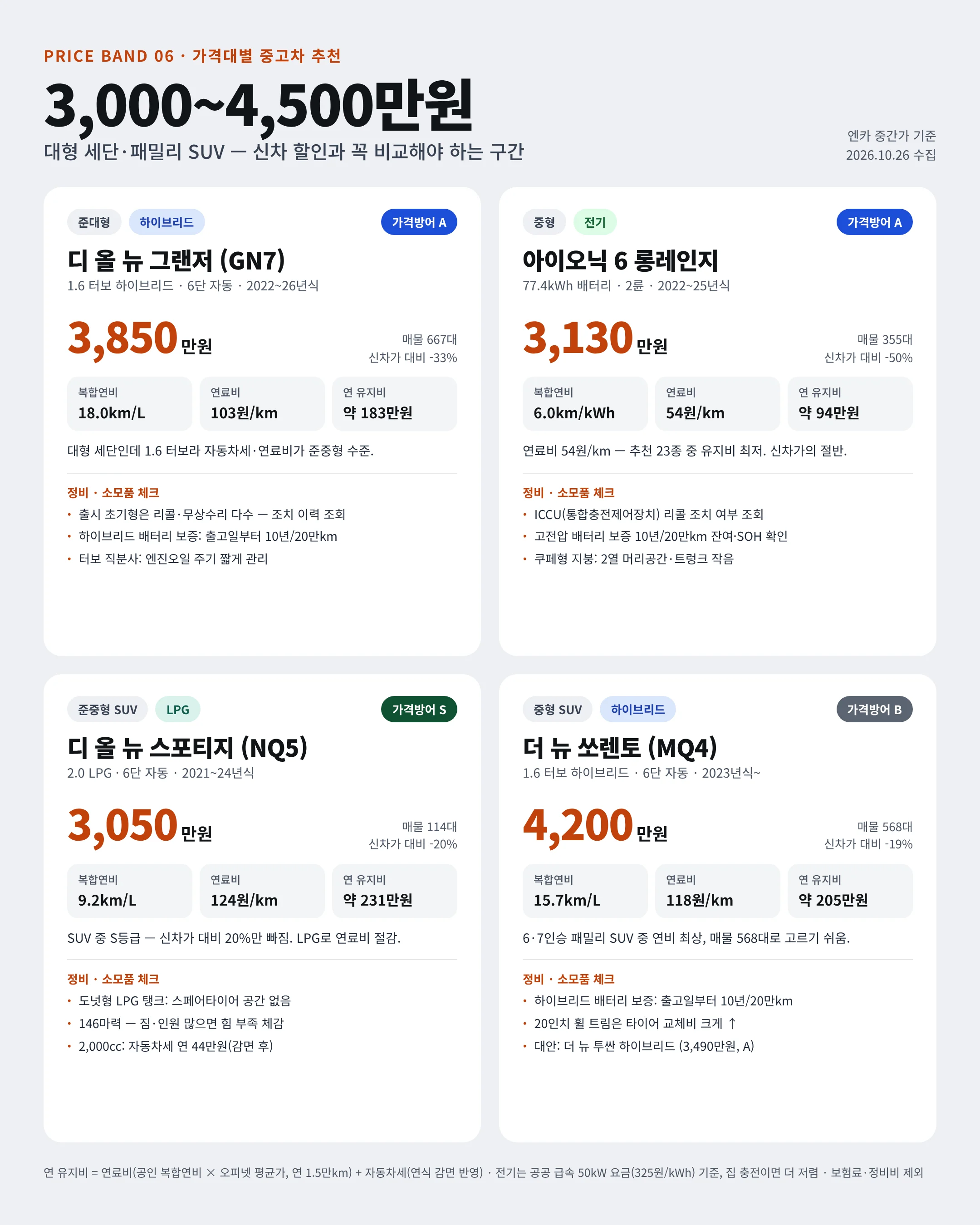 🚗 26.10 중고차 시세표 / 차량추천 포함 (15)