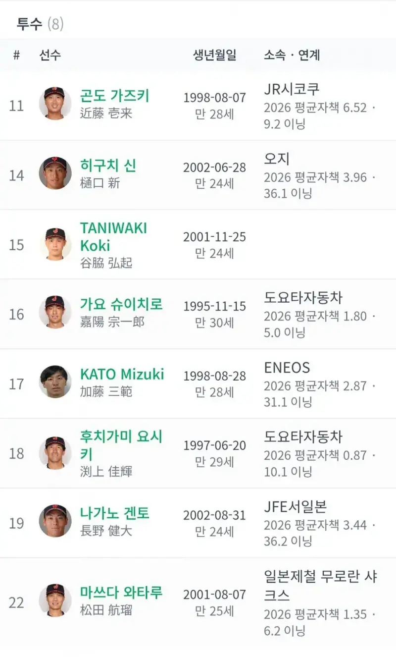 대한민국 프로를 떡발라 먹은 일본 야구대표 선수들의 직장 (2)