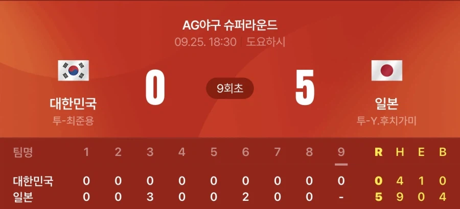 아겜) 야구 한일전 결과
