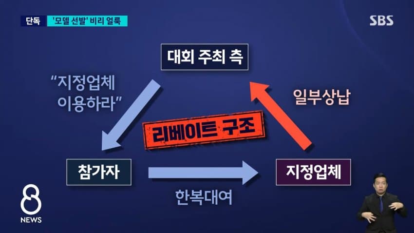 sbs) 한복 세계화한다더니..모델 선발부터 '비리 얼룩' (6)