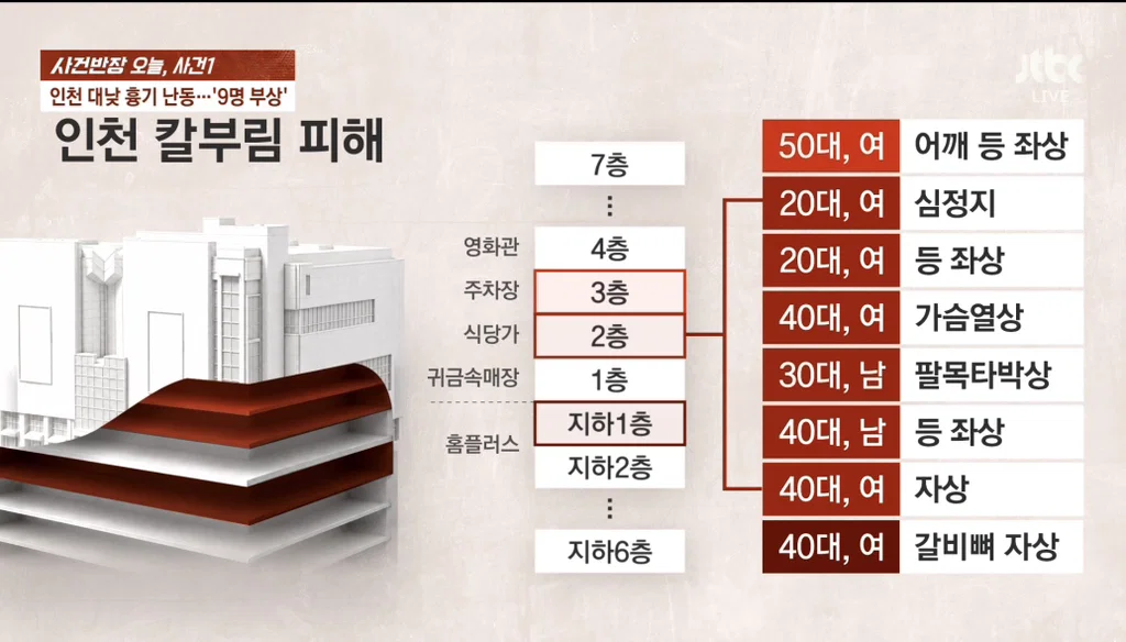 인천 칼부림난동 50대 남자 범죄 이력 (2)