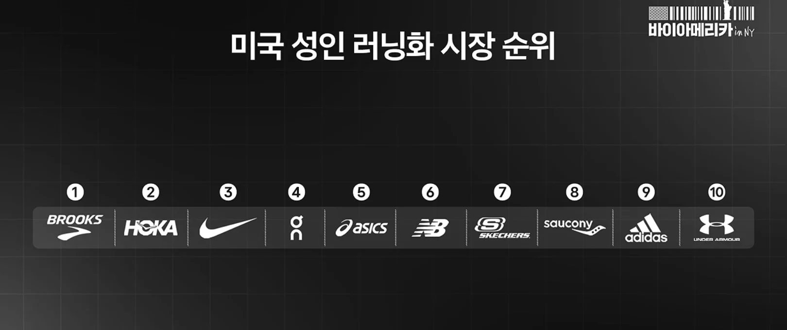 버크셔해서웨이 의외의 근황