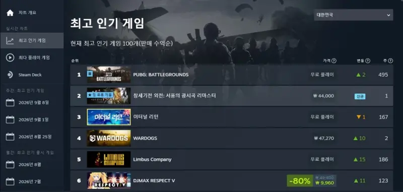 창세기전 외전 : 서풍의 광시곡 리마스터 스팀 근황
