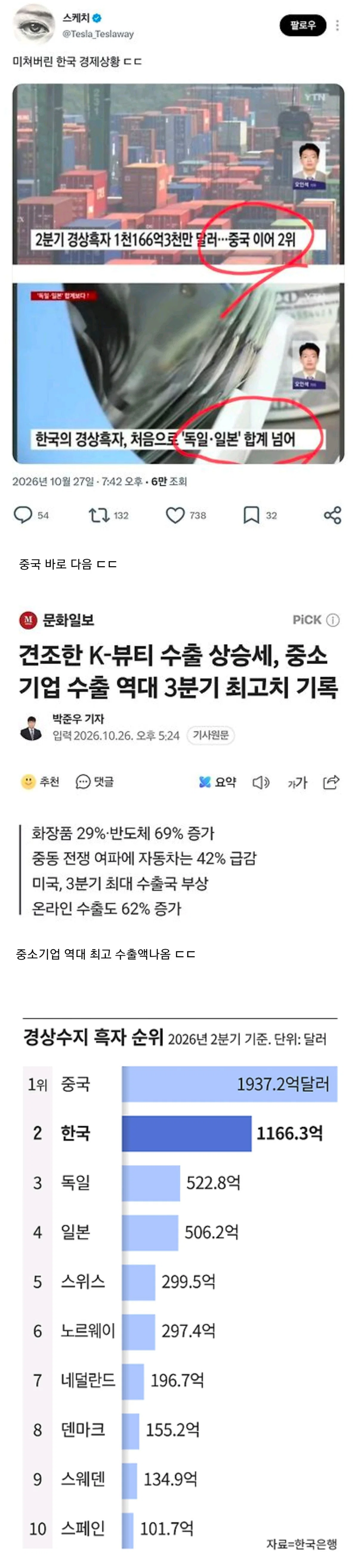 미쳤다는 한국 경제 상황 ㄷㄷ