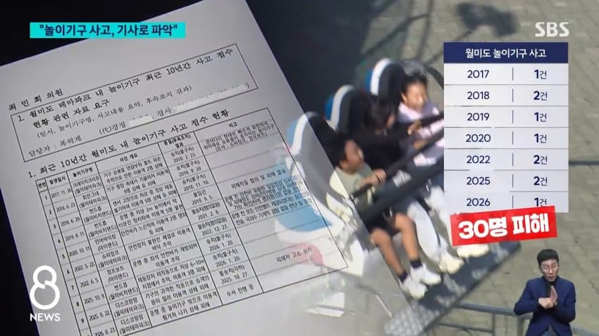 sbs) 놀이기구 사고 잇따르는데.."기사 보고 파악" 황당 답변 (8)