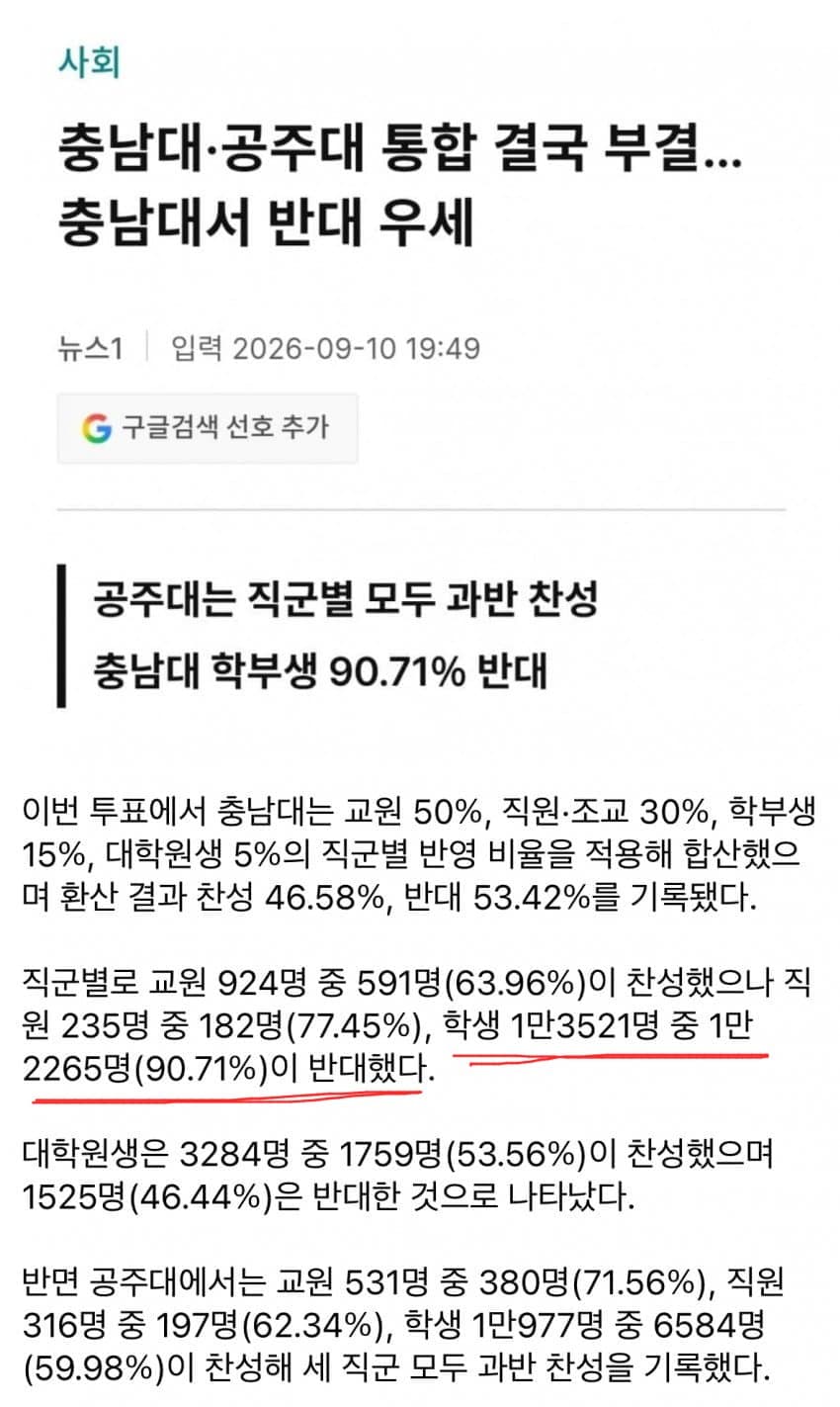 속보] 충남대 학생 ‘91%’가 통합 반대 투표