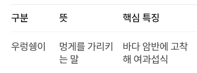 아무도 표준어로 안부르는 해산물