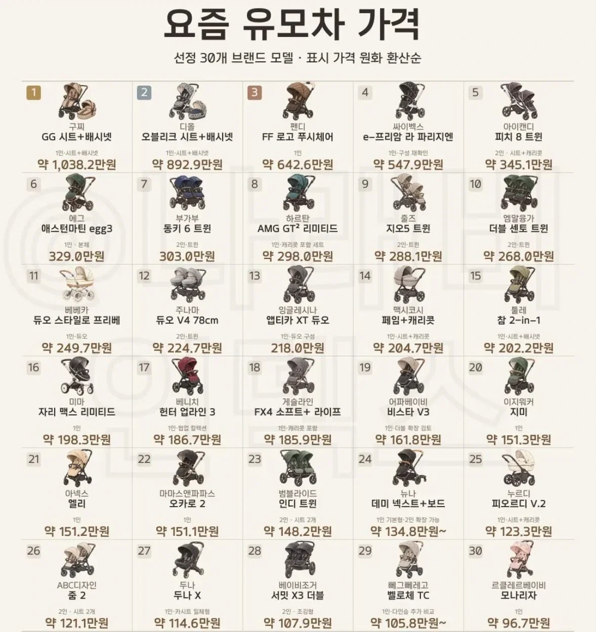 요즘 유모차 가격