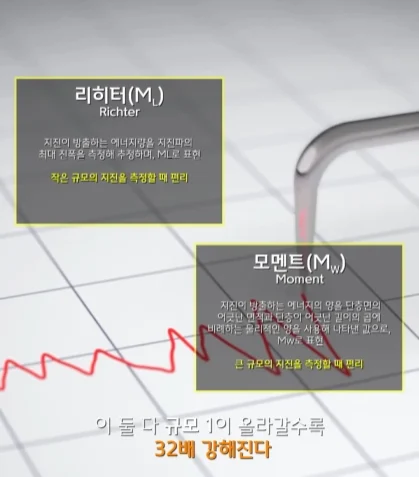 규모 20.0 지진이 일어나면 생기는 일 (3)
