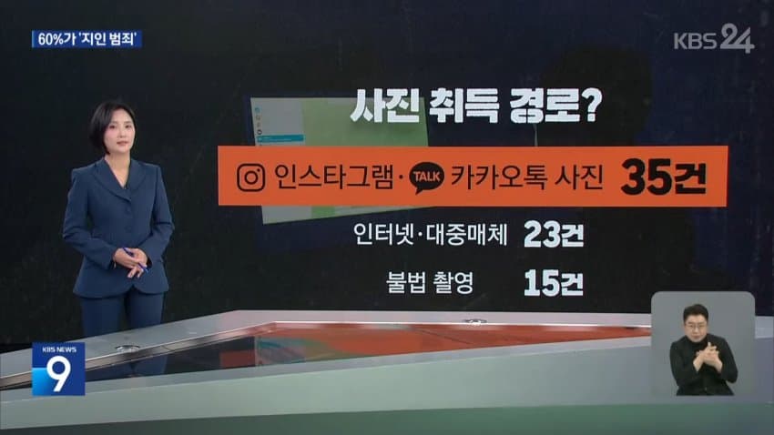 “신뢰가 성착취물로“…피해자 10명 중 6명은 ‘지인’이었다 (14)