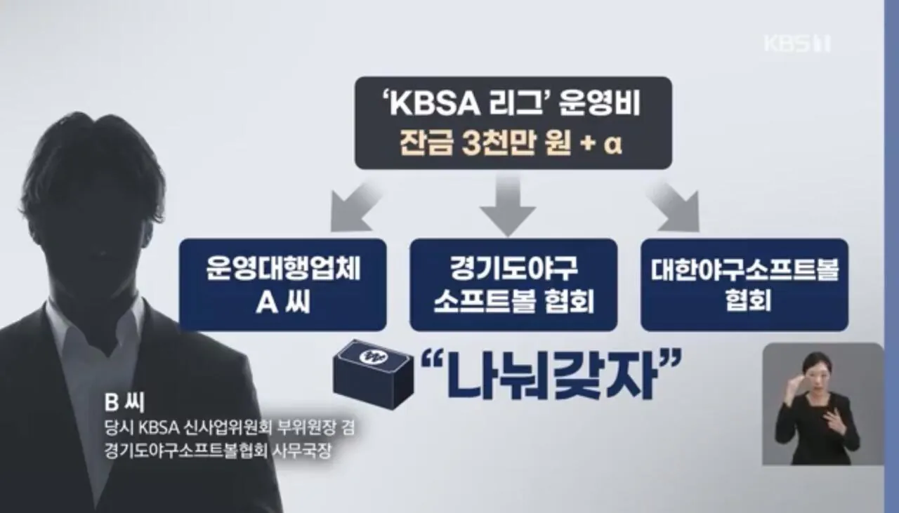 상위 코구협회 뽀찌 받았다가 딱걸렸네요 (4)