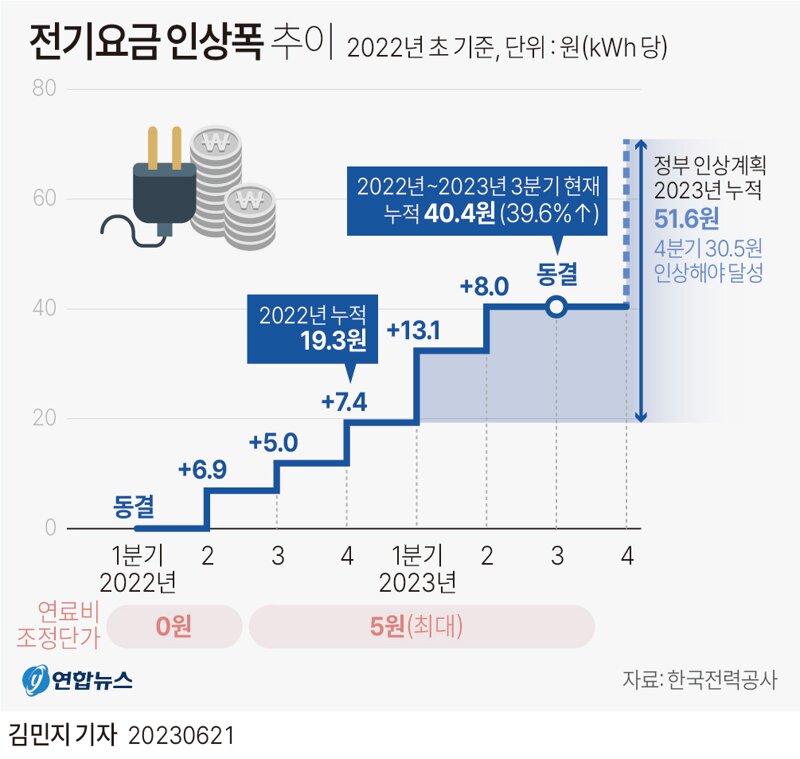 국짐이 정권을 잡으면 벌어지는 일들 (17)