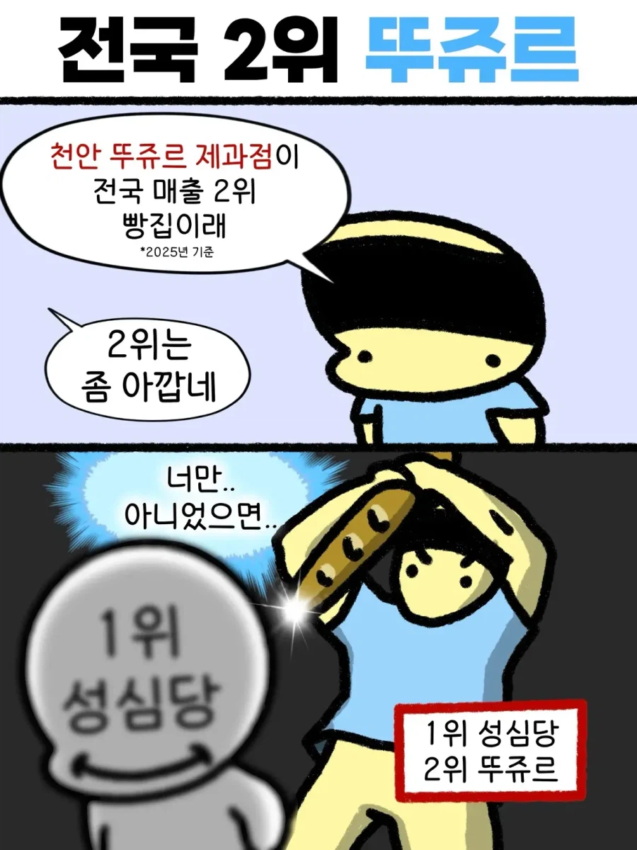 의외로 전국 2위인 제과점