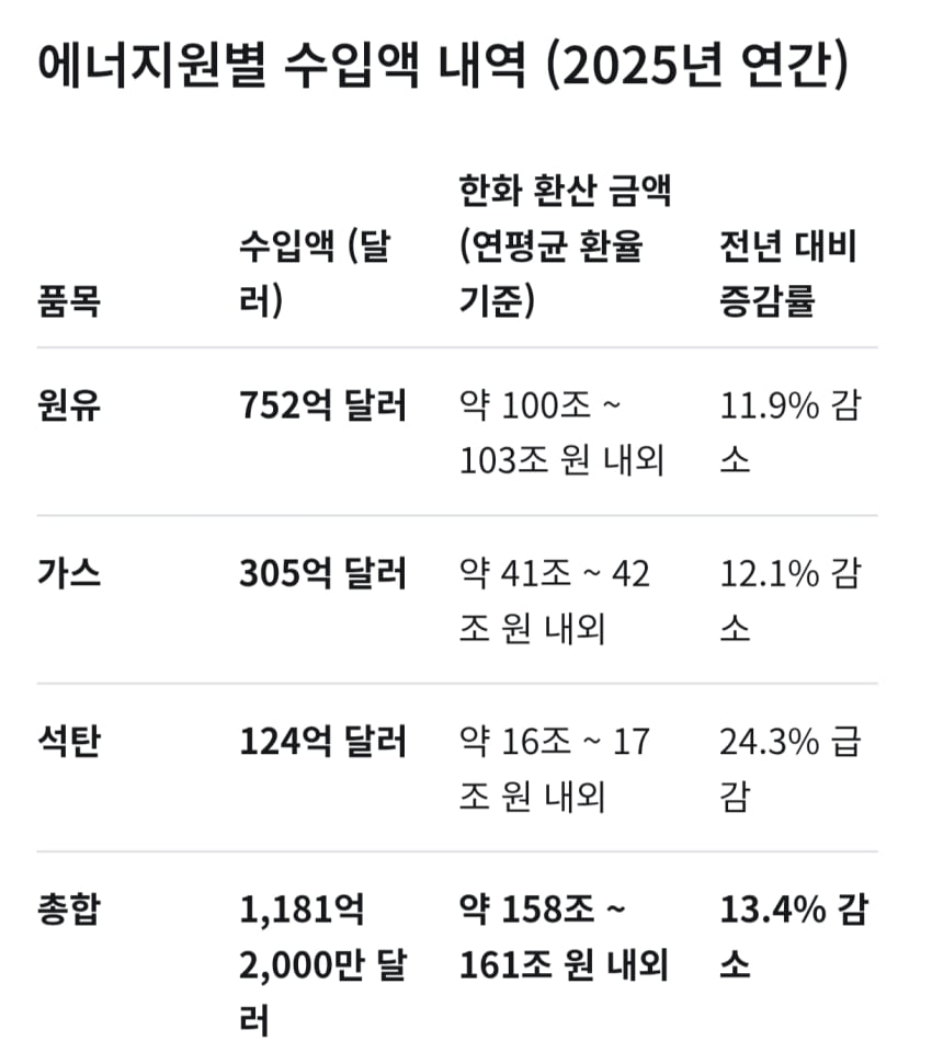 안싱글벙글 사우디 근황 (6)