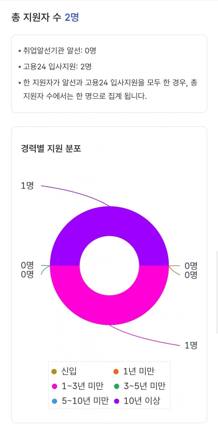 나만 취업난 모르겠나... 다들 대기업만 가려고 해 (9)