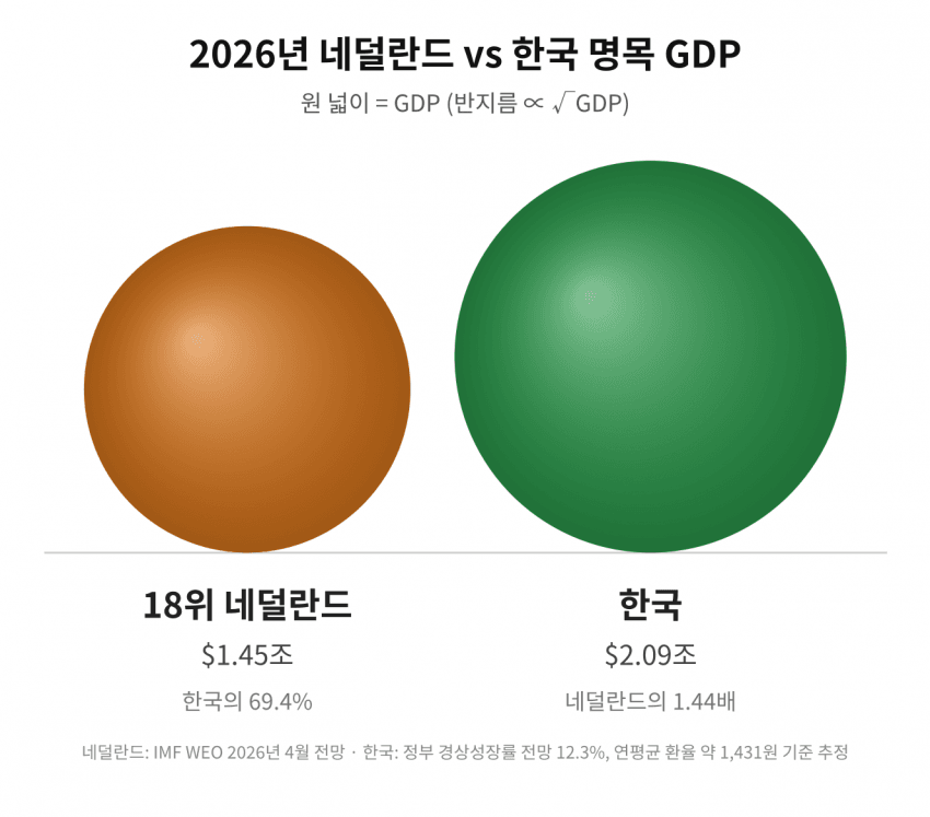 싱글벙글 한국과 세계 주요 국가들의 경제규모 체감하기 (17)