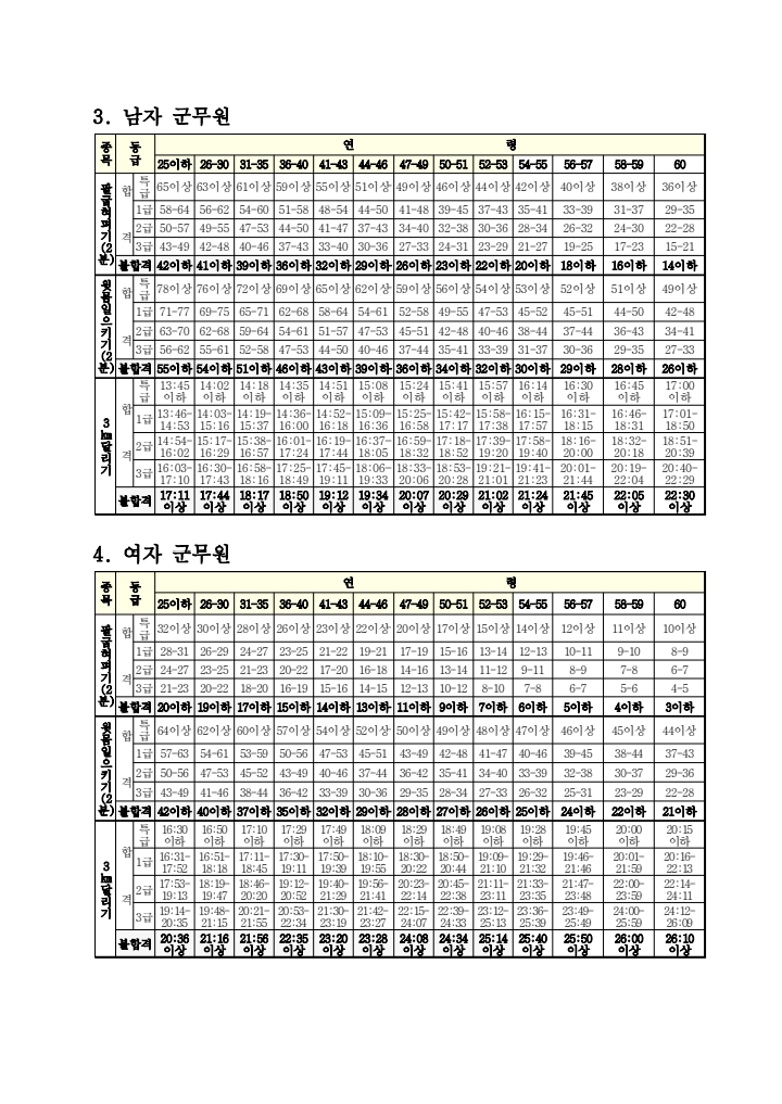[단독] "'유격훈련 대체' 체력단련 강제참가" 논란‥군무원 '반발' (5)