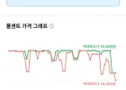 쿠팡 코카콜라 제로 350ml 24개