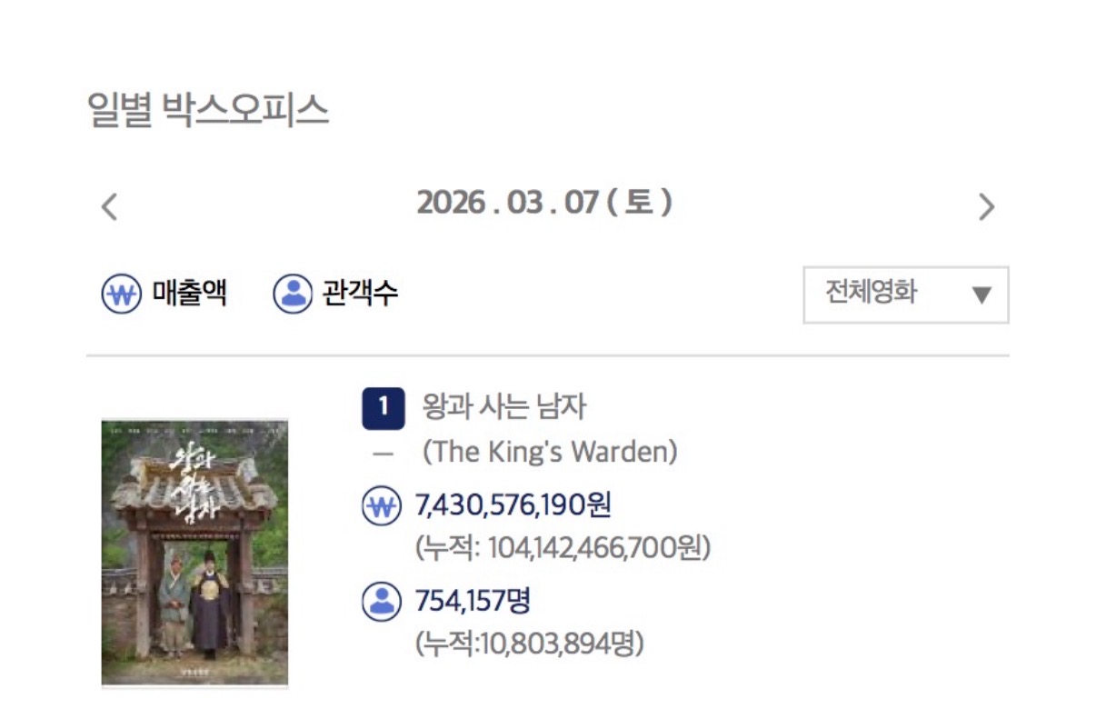 왕사남 어제 하루 75만명 봄 (5주차...)