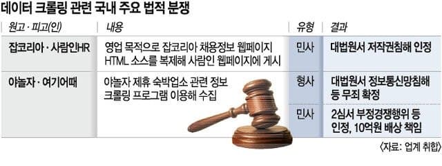 누군가 당신의 리뷰를 팔고 있다…쿠팡·올영 덮친 ‘AI크롤링’ (11)