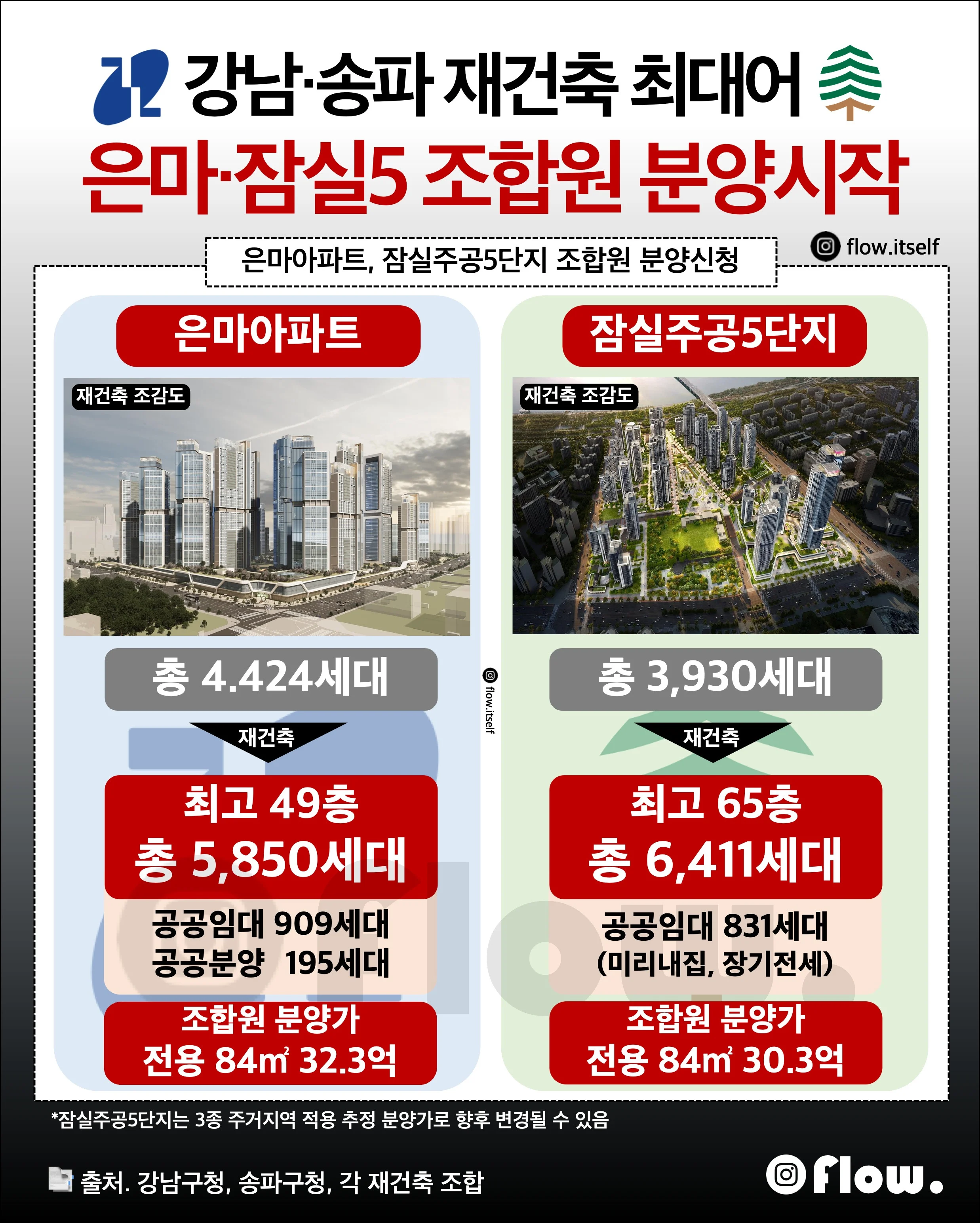 은마, 잠실 주공5 조합원 분양 시작