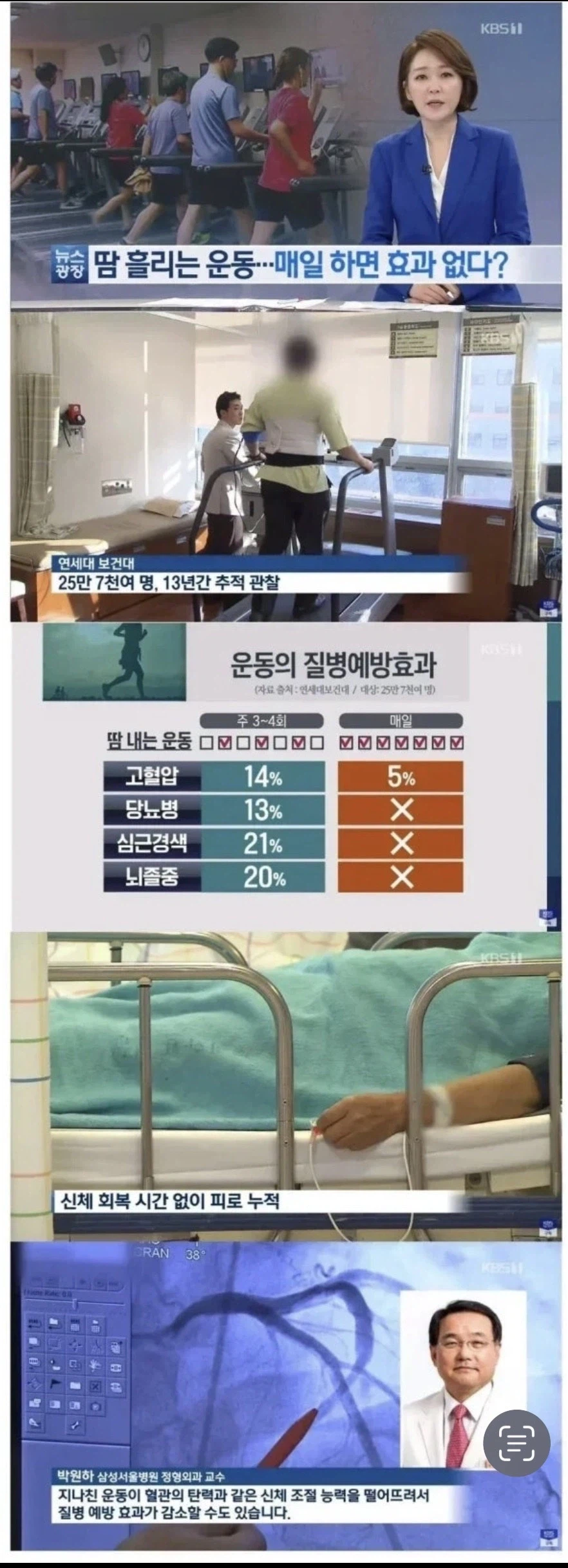 건강을 위해 매일 운동하는 분들에게 충격적인 소식